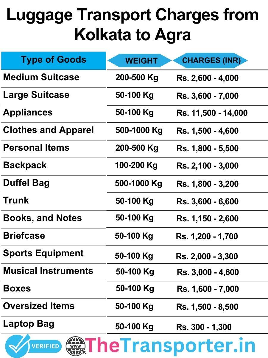luggage transport charges list from Kolkata to Agra
