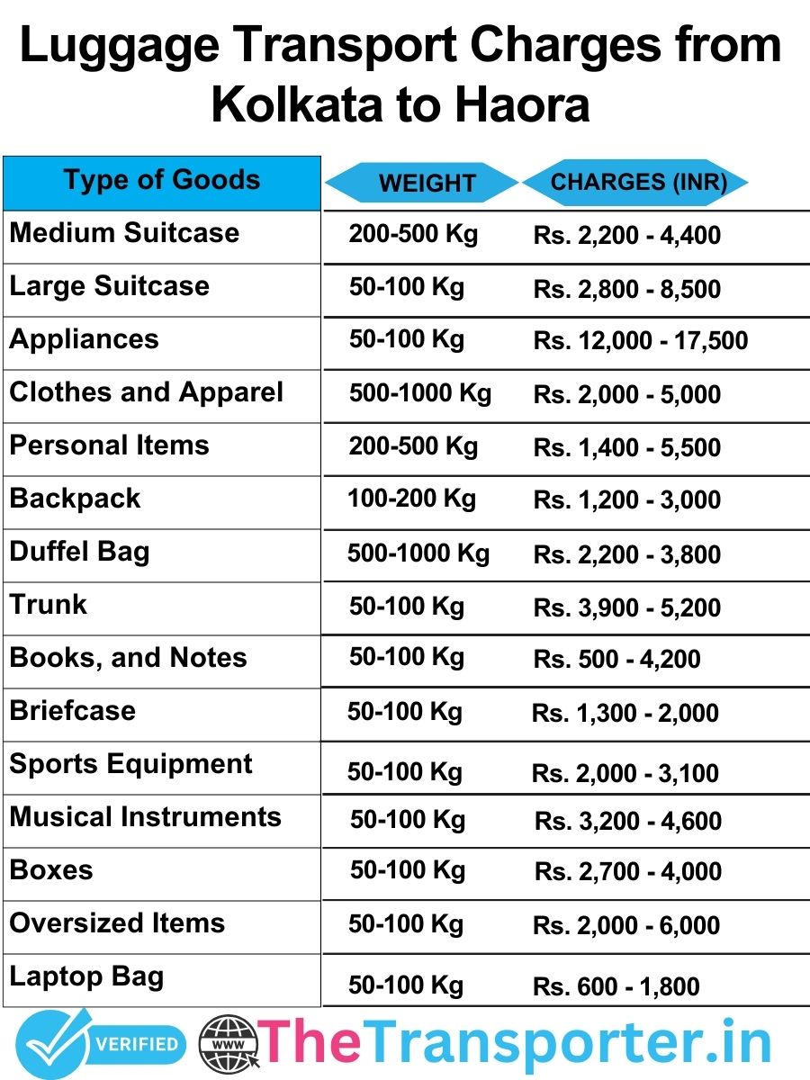 luggage transport charges list from Kolkata to Haora