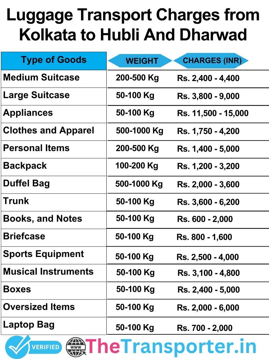 luggage transport charges list from Kolkata to Hubli and dharwad