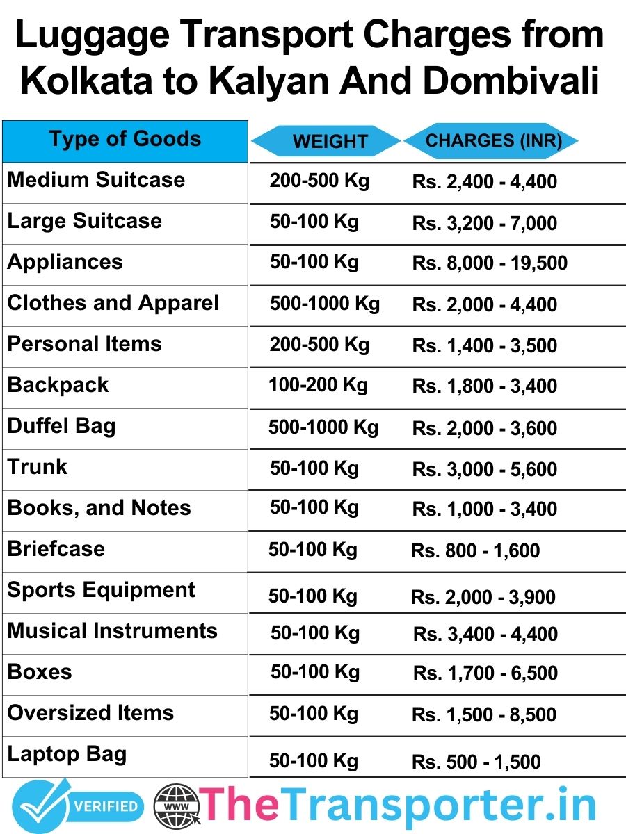 luggage transport charges list from Kolkata to Kalyan and dombivali