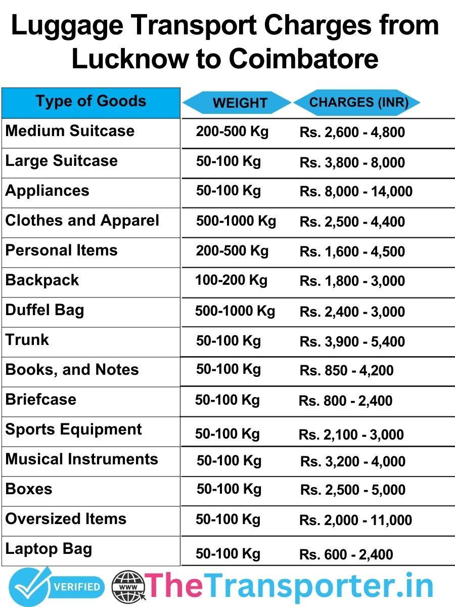 luggage transport charges list from Lucknow to Coimbatore