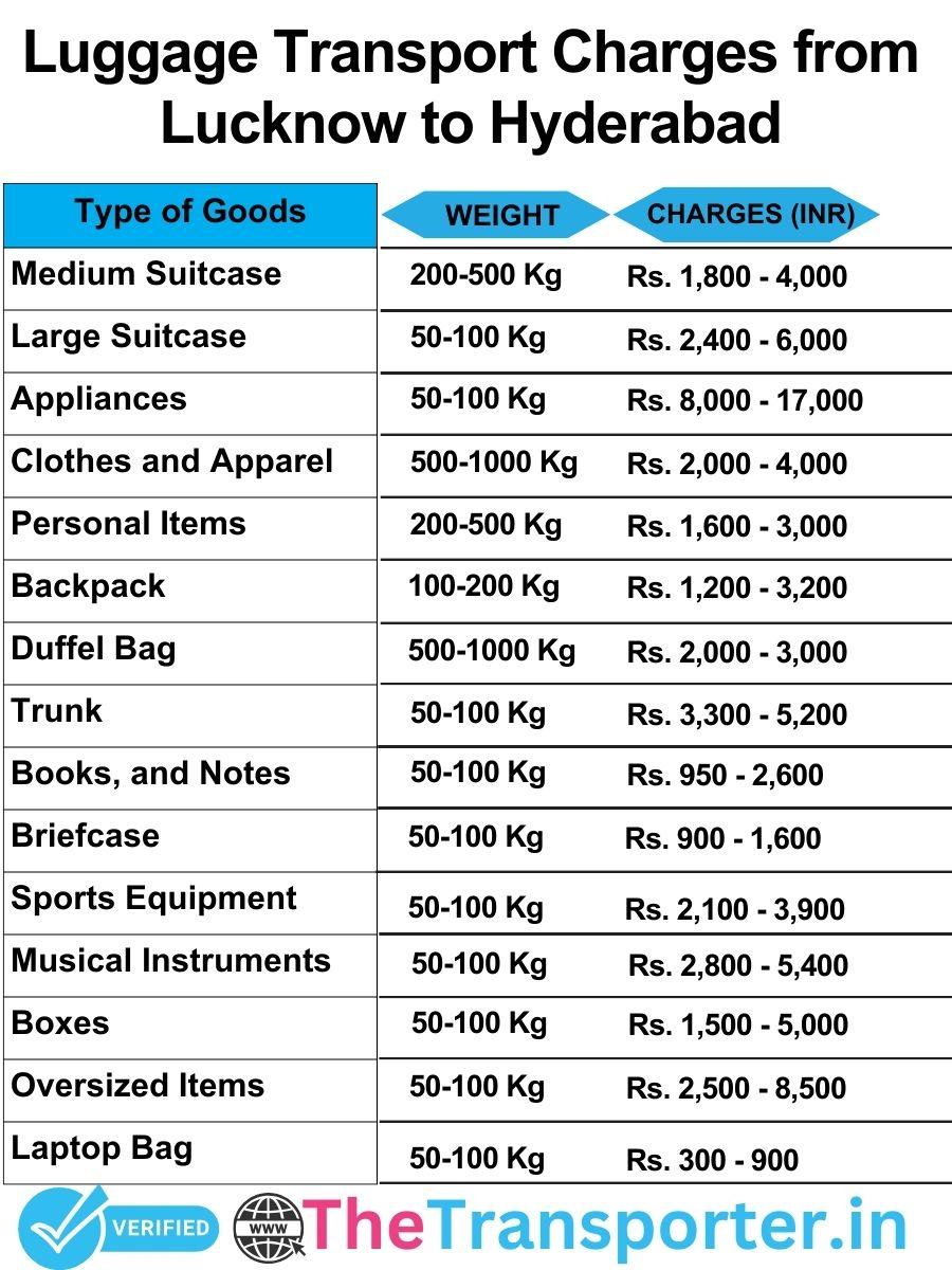 luggage transport charges list from Lucknow to Hyderabad