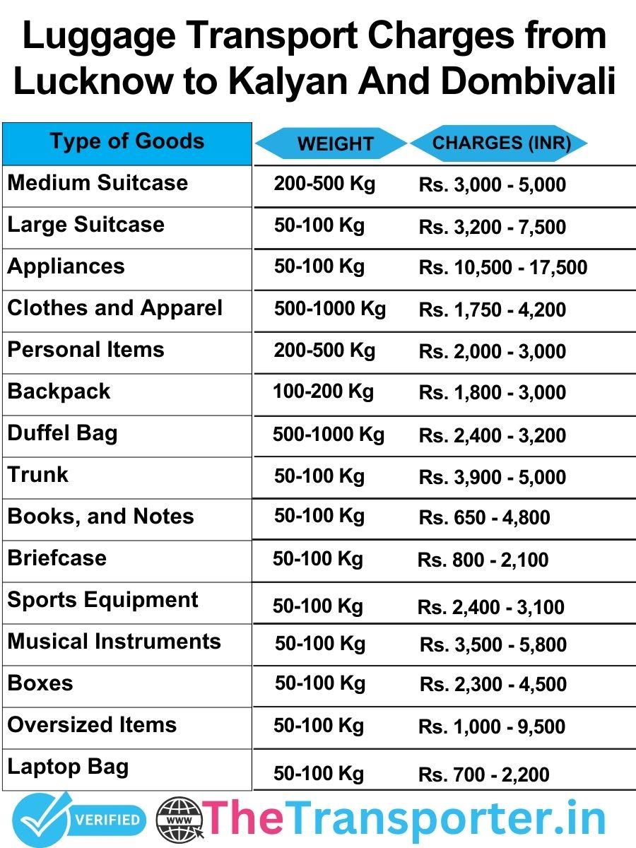 luggage transport charges list from Lucknow to Kalyan and dombivali