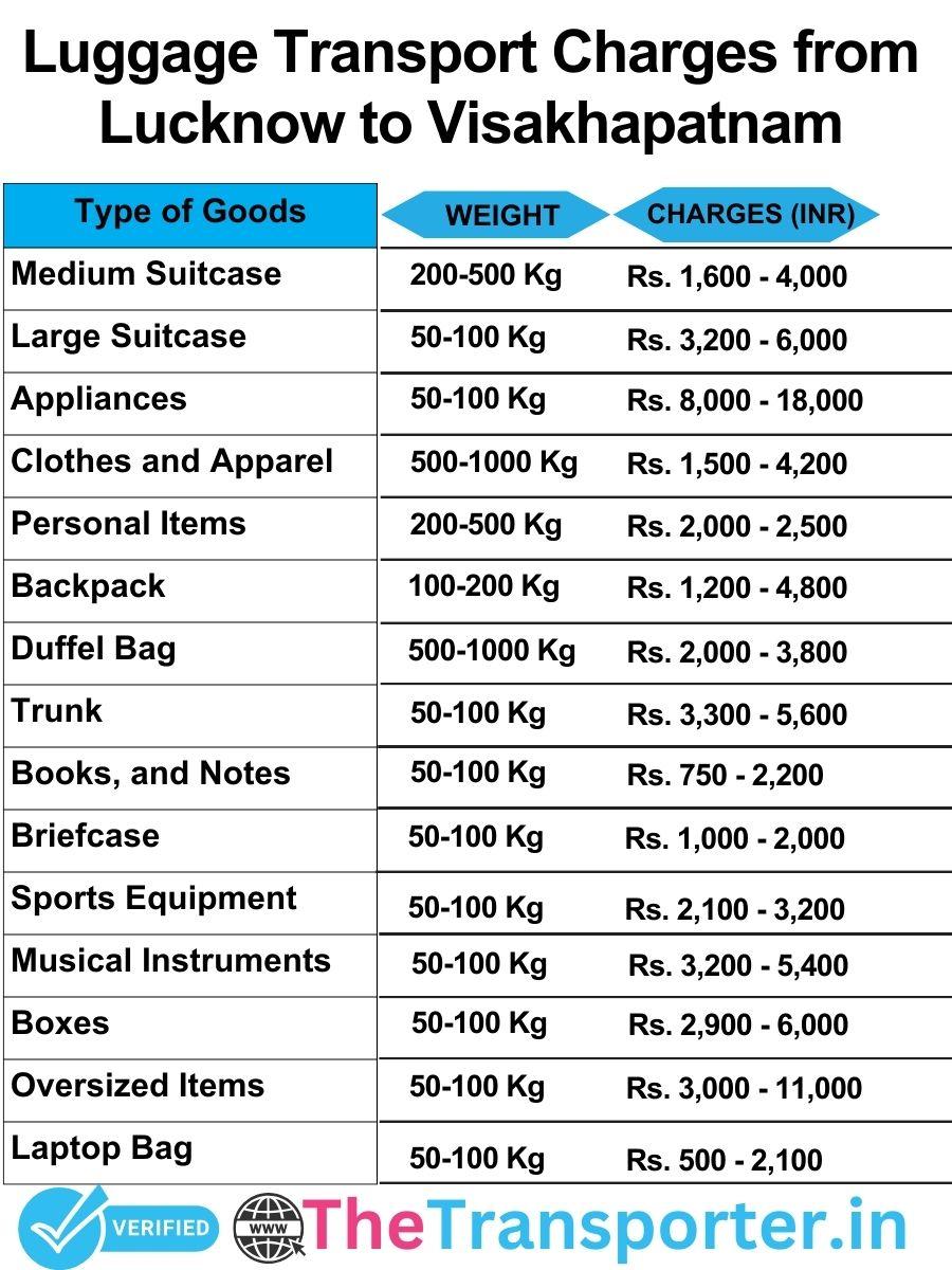 luggage transport charges list from Lucknow to Visakhapatnam