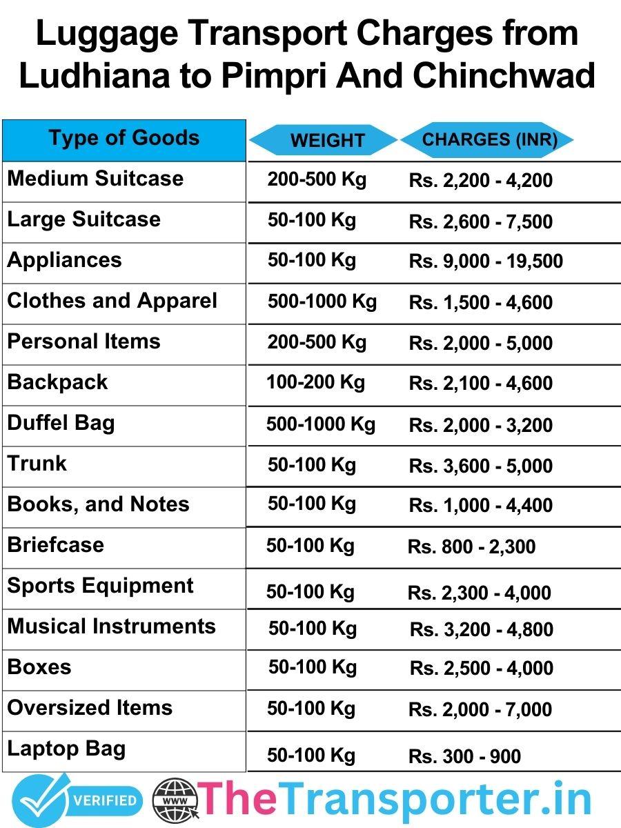 luggage transport charges list from Ludhiana to Pimpri and chinchwad