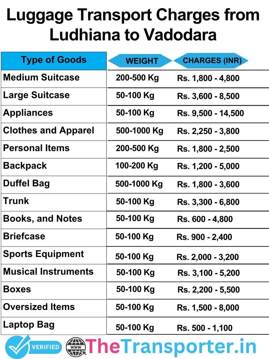 luggage transport charges list from Ludhiana to Vadodara