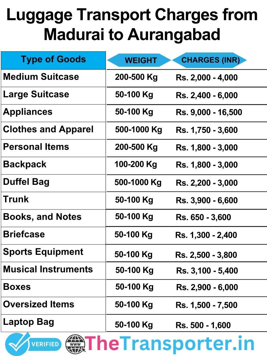 luggage transport charges list from Madurai to Aurangabad