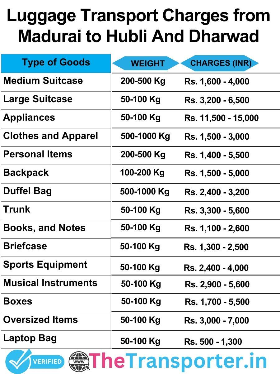 luggage transport charges list from Madurai to Hubli and dharwad