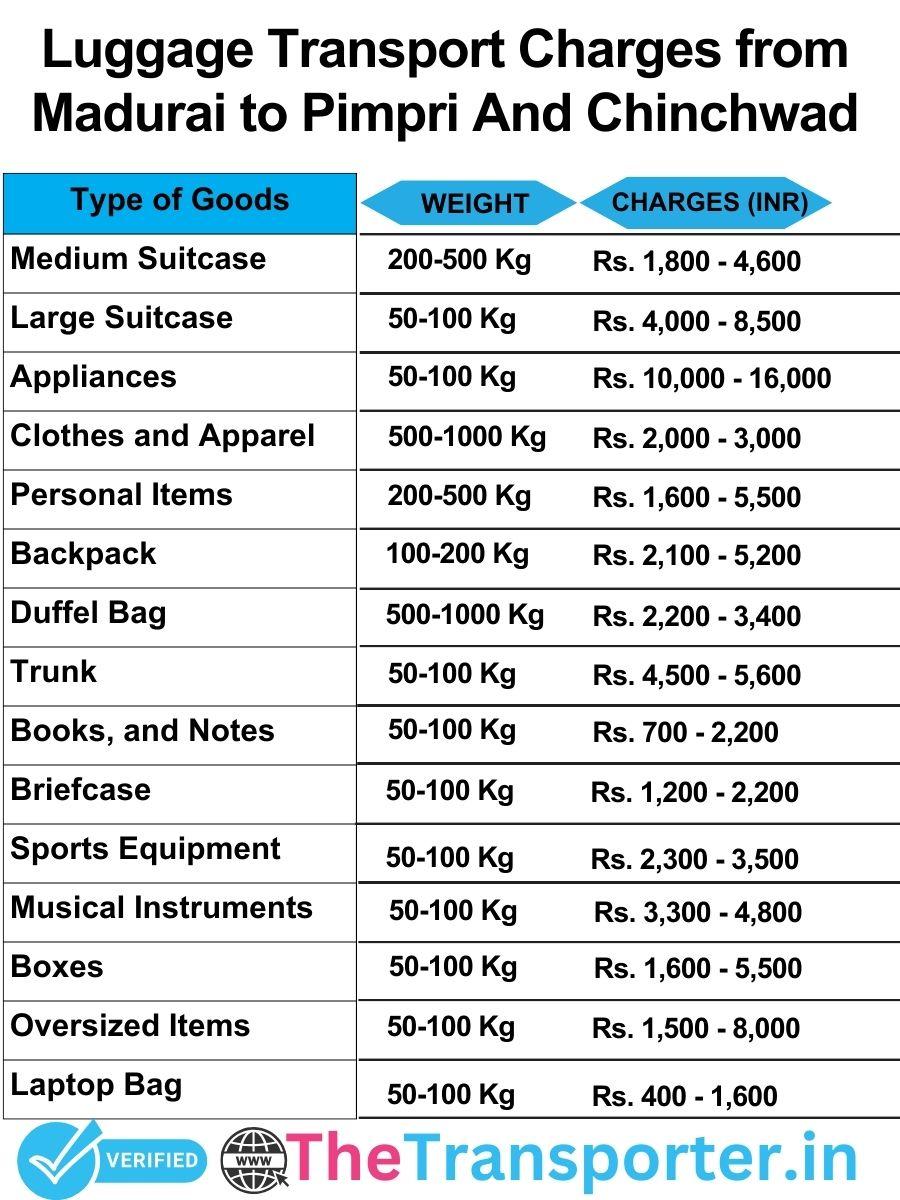 luggage transport charges list from Madurai to Pimpri and chinchwad