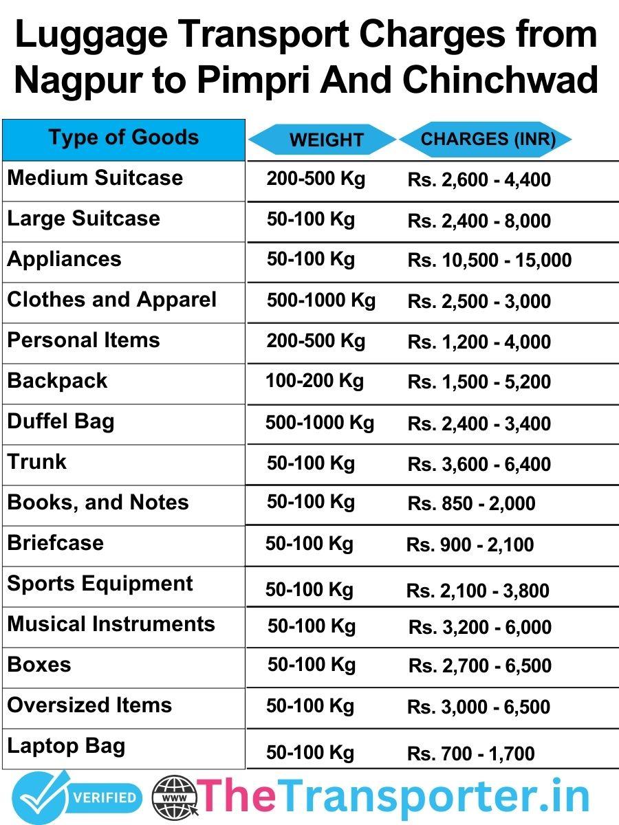 luggage transport charges list from Nagpur to Pimpri and chinchwad