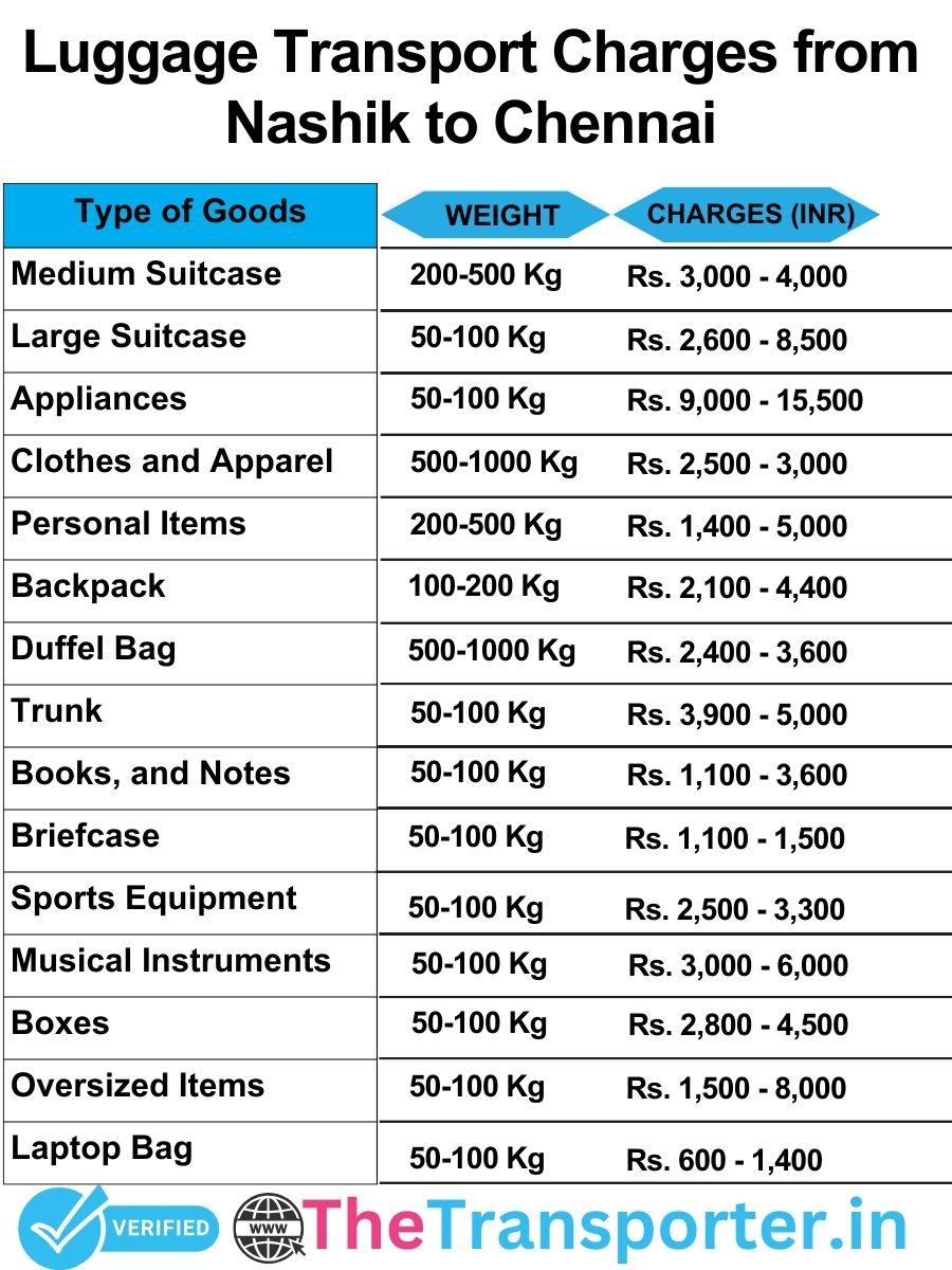 luggage transport charges list from Nashik to Chennai
