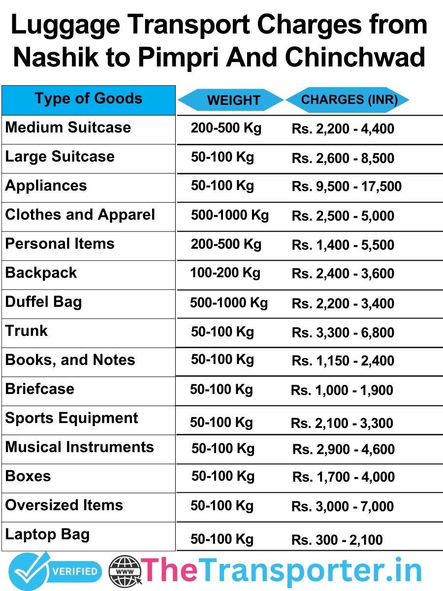 luggage transport charges list from Nashik to Pimpri and chinchwad