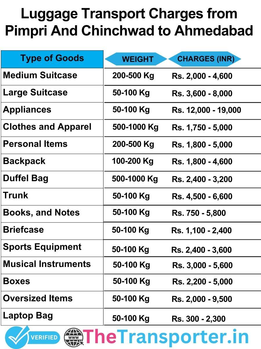 luggage transport charges list from Pimpri and Chinchwad to Ahmedabad