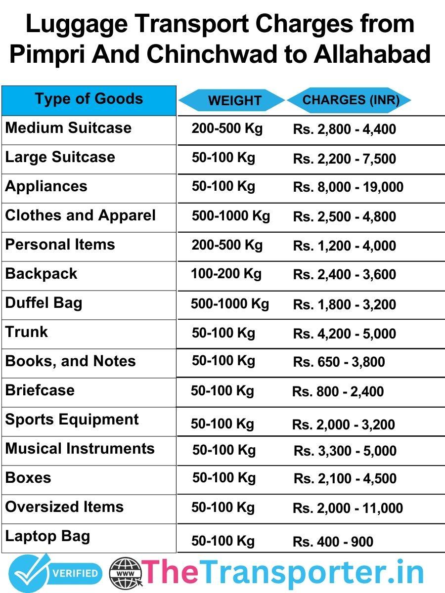 luggage transport charges list from Pimpri and Chinchwad to Allahabad