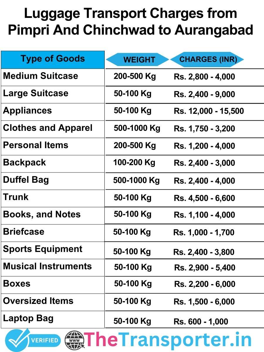 luggage transport charges list from Pimpri and Chinchwad to Aurangabad