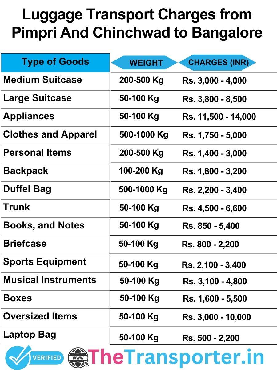 luggage transport charges list from Pimpri and Chinchwad to Bangalore