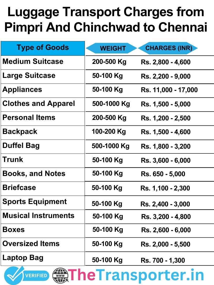 luggage transport charges list from Pimpri and Chinchwad to Chennai