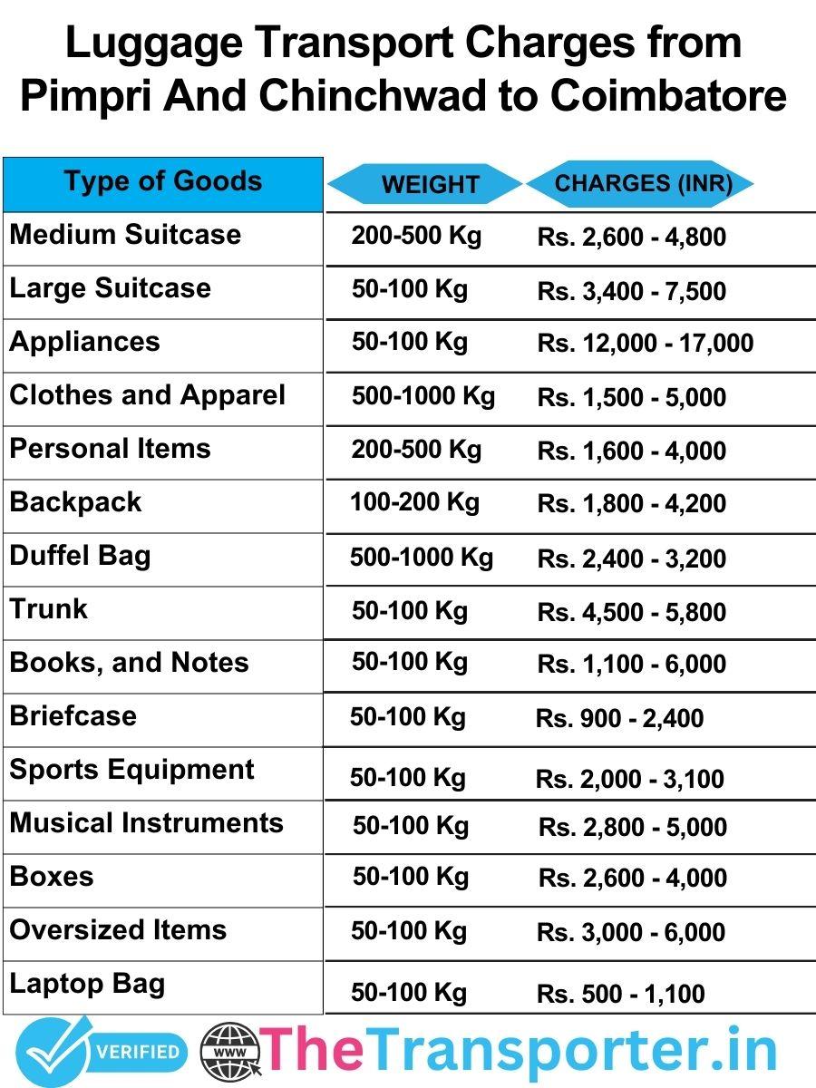 luggage transport charges list from Pimpri and Chinchwad to Coimbatore