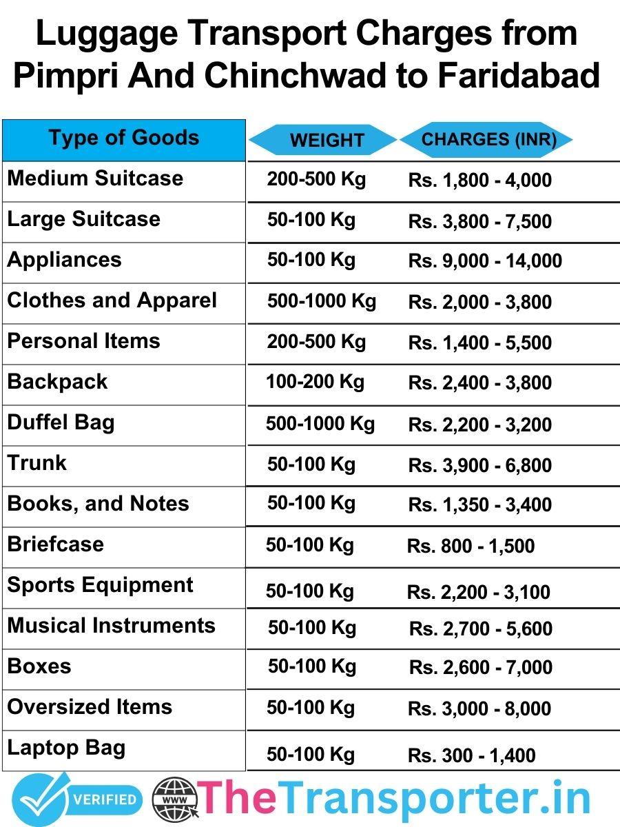 luggage transport charges list from Pimpri and Chinchwad to Faridabad
