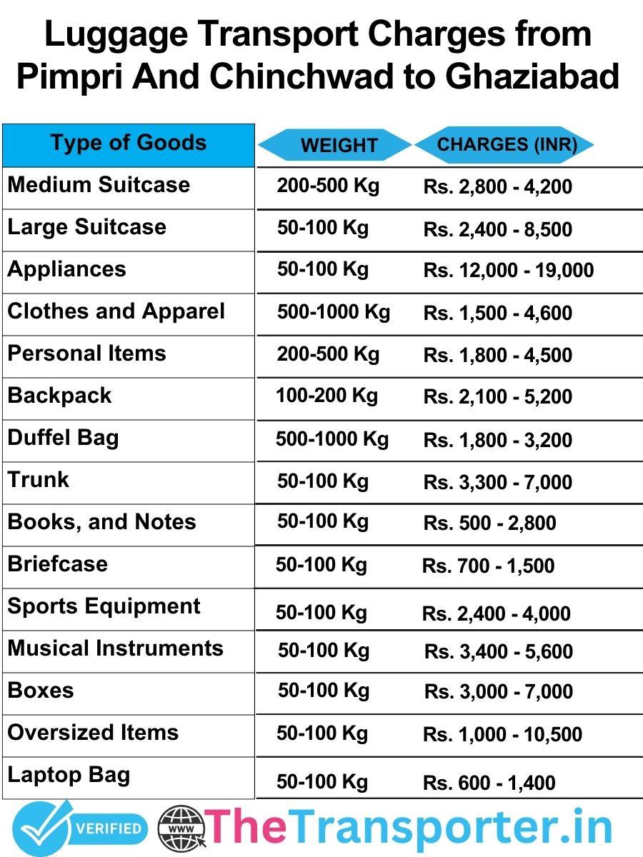 luggage transport charges list from Pimpri and Chinchwad to Ghaziabad