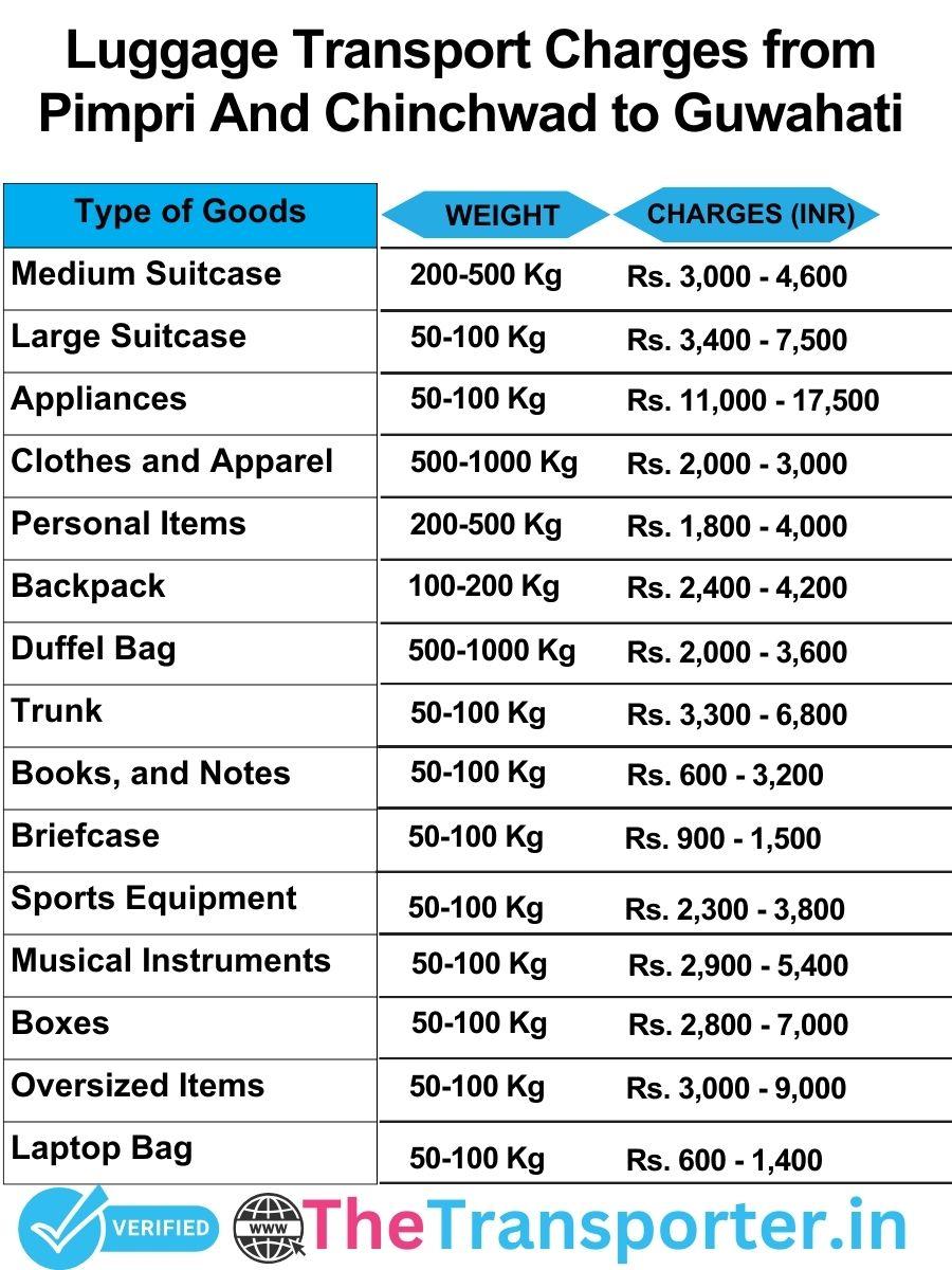 luggage transport charges list from Pimpri and Chinchwad to Guwahati