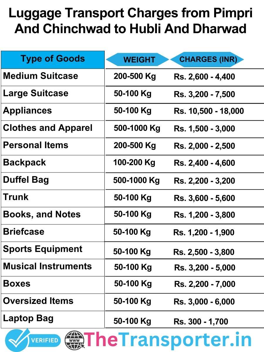 luggage transport charges list from Pimpri and Chinchwad to Hubli and dharwad