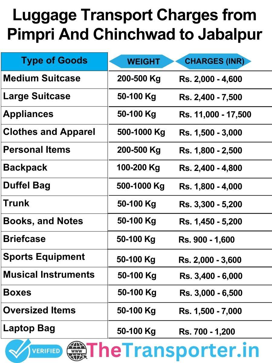 luggage transport charges list from Pimpri and Chinchwad to Jabalpur