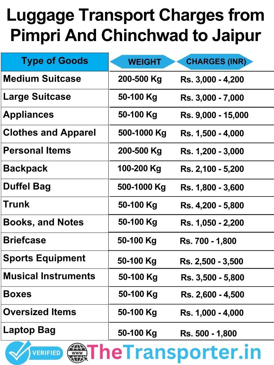 luggage transport charges list from Pimpri and Chinchwad to Jaipur