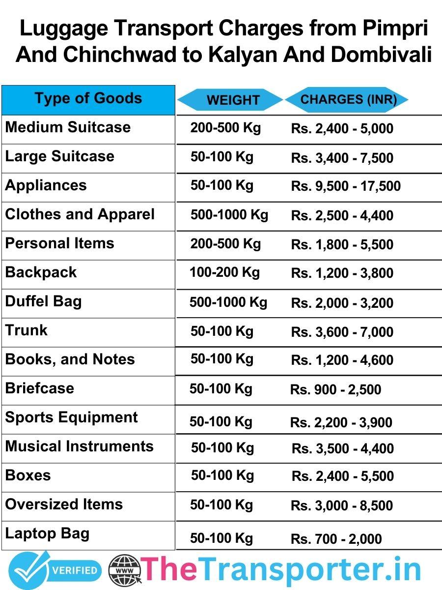 luggage transport charges list from Pimpri and Chinchwad to Kalyan and dombivali