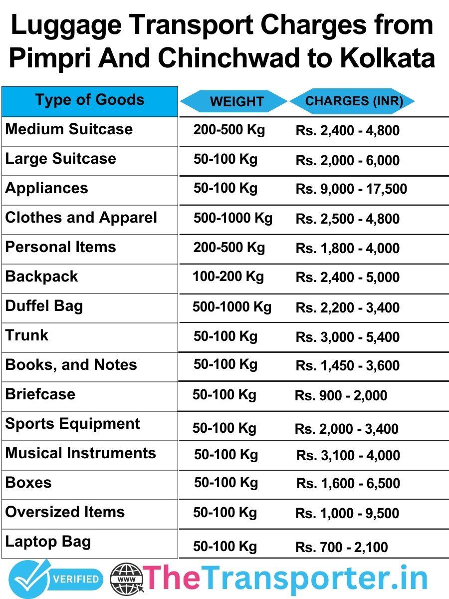 luggage transport charges list from Pimpri and Chinchwad to Kolkata
