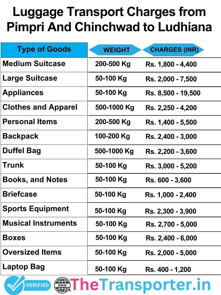 luggage transport charges list from Pimpri and Chinchwad to Ludhiana