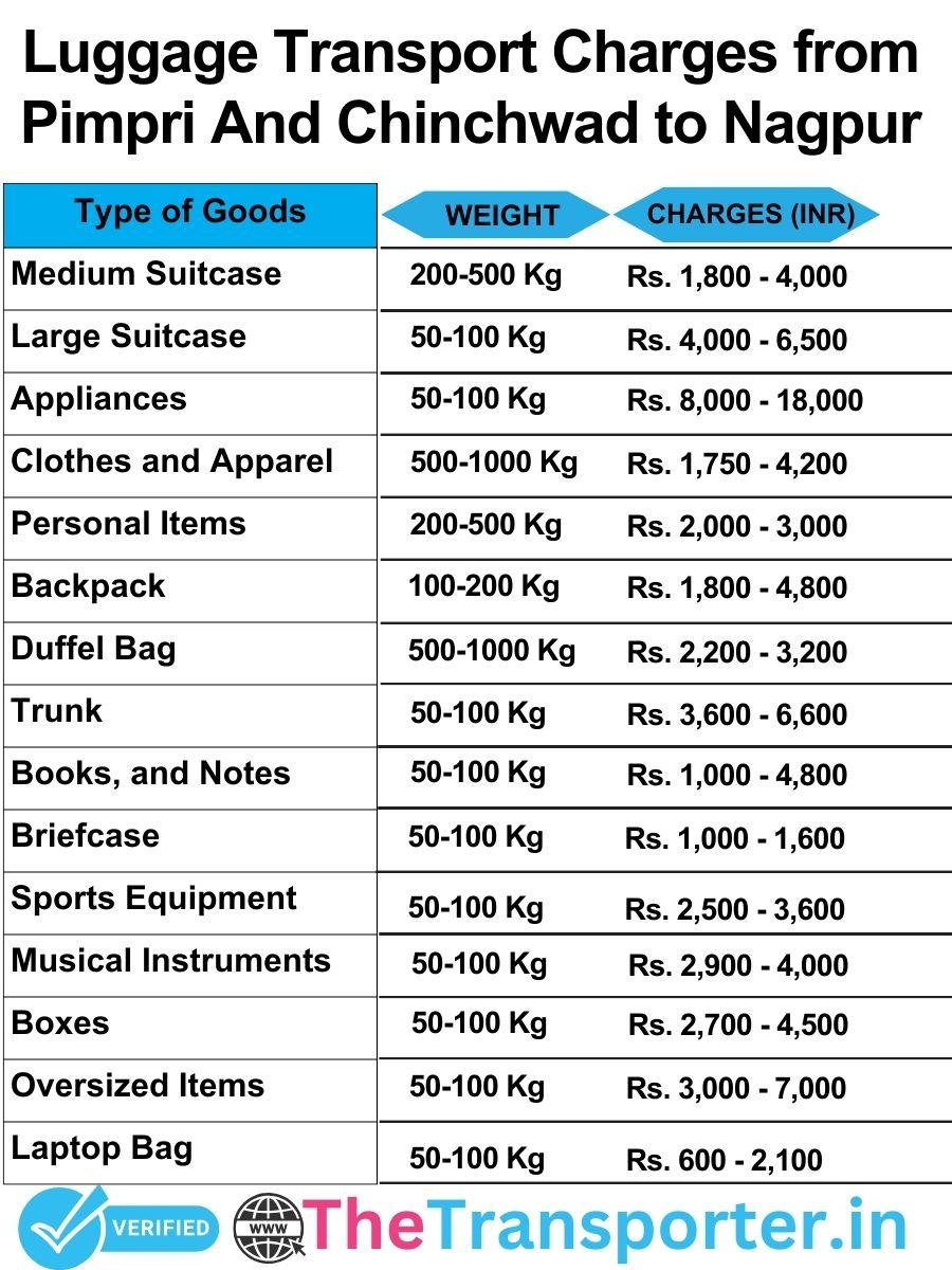 luggage transport charges list from Pimpri and Chinchwad to Nagpur