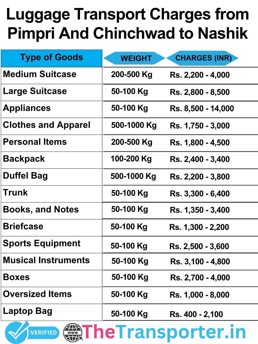 luggage transport charges list from Pimpri and Chinchwad to Nashik