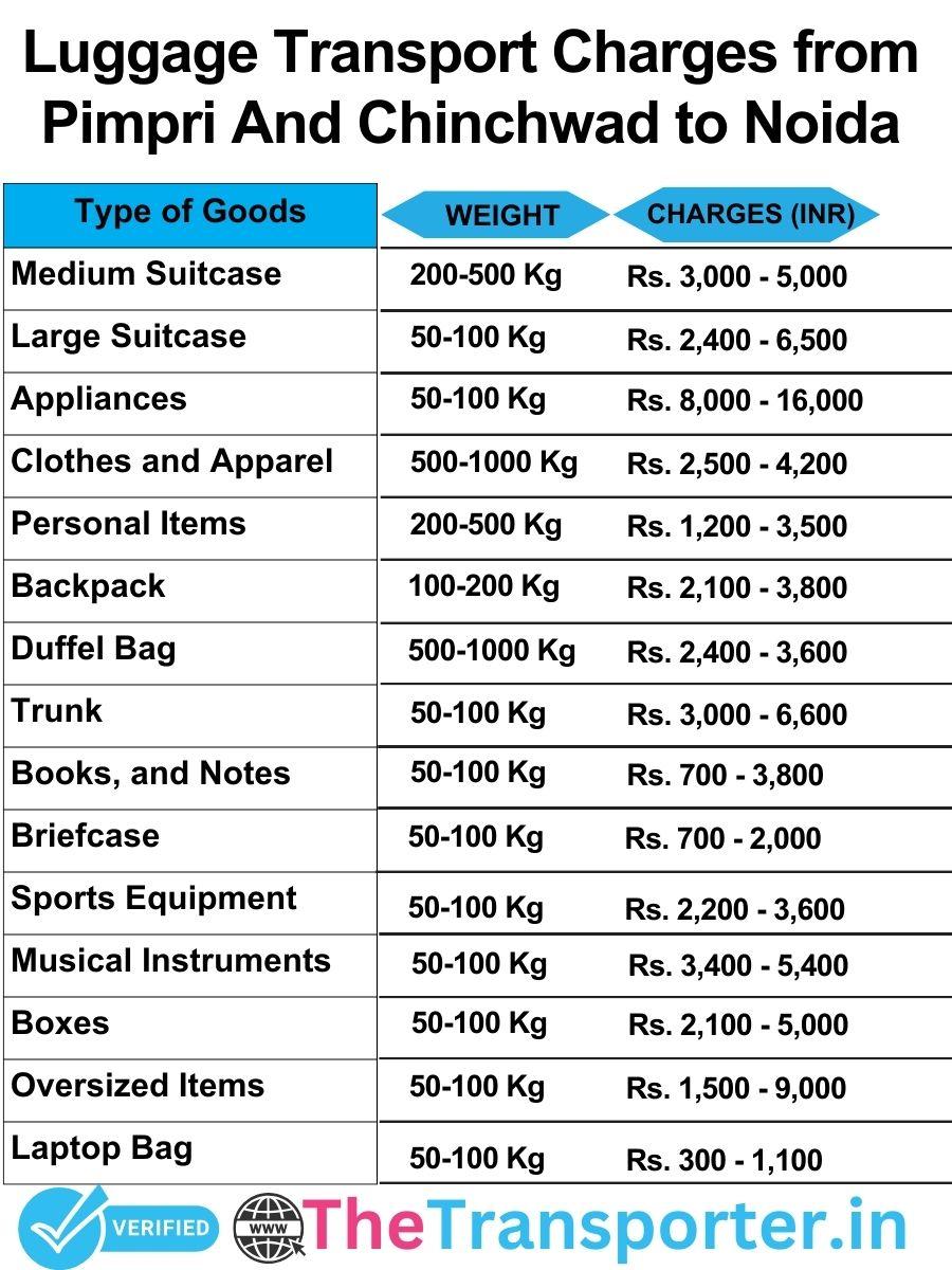 luggage transport charges list from Pimpri and Chinchwad to Noida