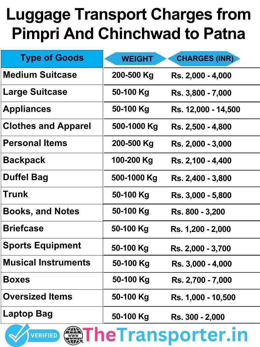 luggage transport charges list from Pimpri and Chinchwad to Patna