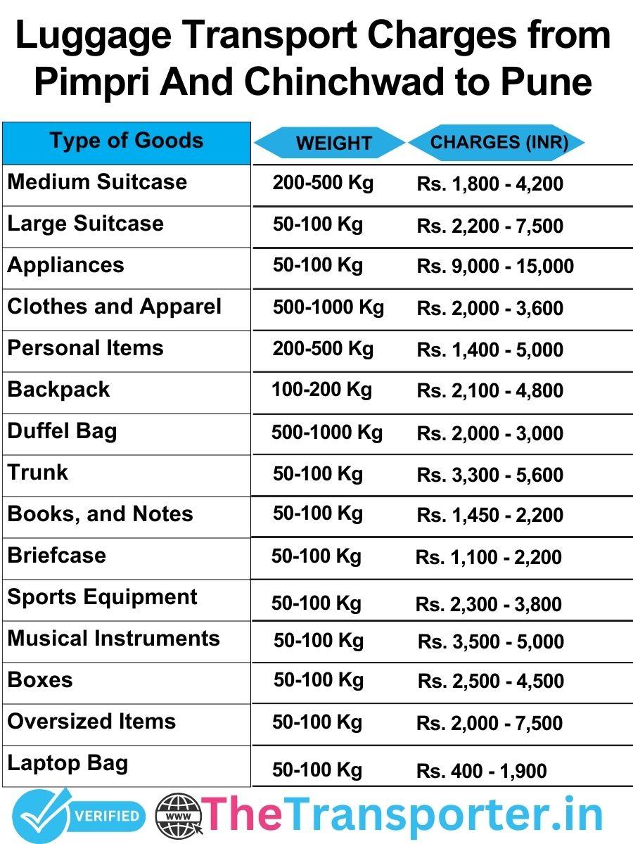 luggage transport charges list from Pimpri and Chinchwad to Pune