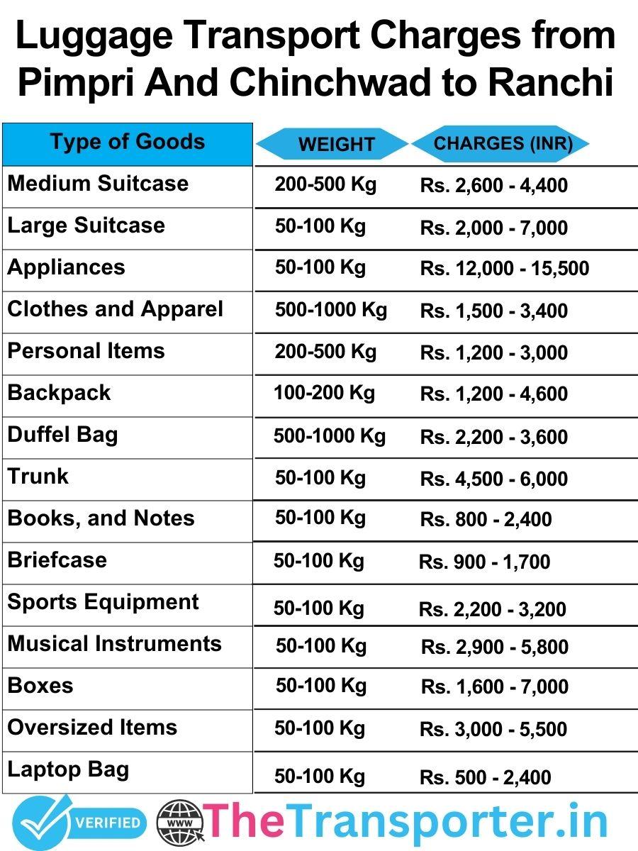 luggage transport charges list from Pimpri and Chinchwad to Ranchi
