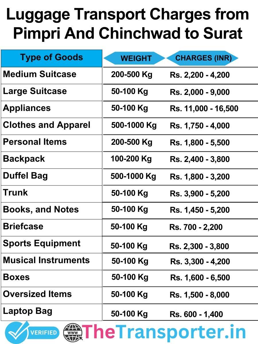 luggage transport charges list from Pimpri and Chinchwad to Surat