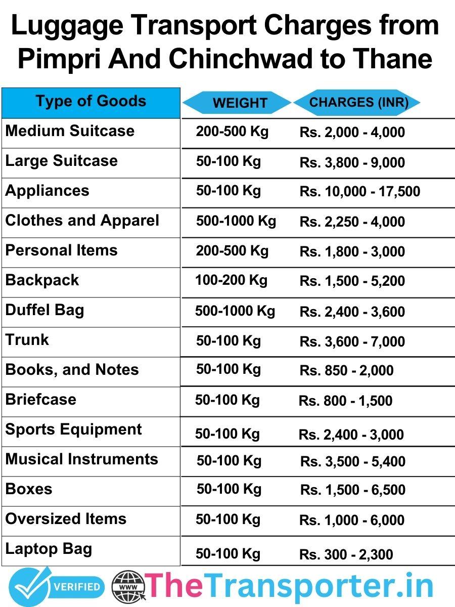 luggage transport charges list from Pimpri and Chinchwad to Thane