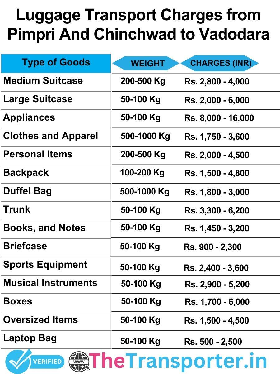 luggage transport charges list from Pimpri and Chinchwad to Vadodara