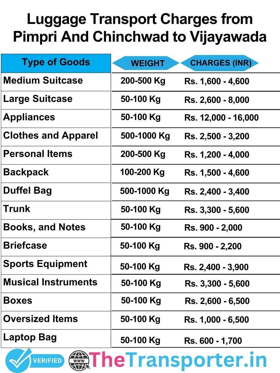 luggage transport charges list from Pimpri and Chinchwad to Vijayawada