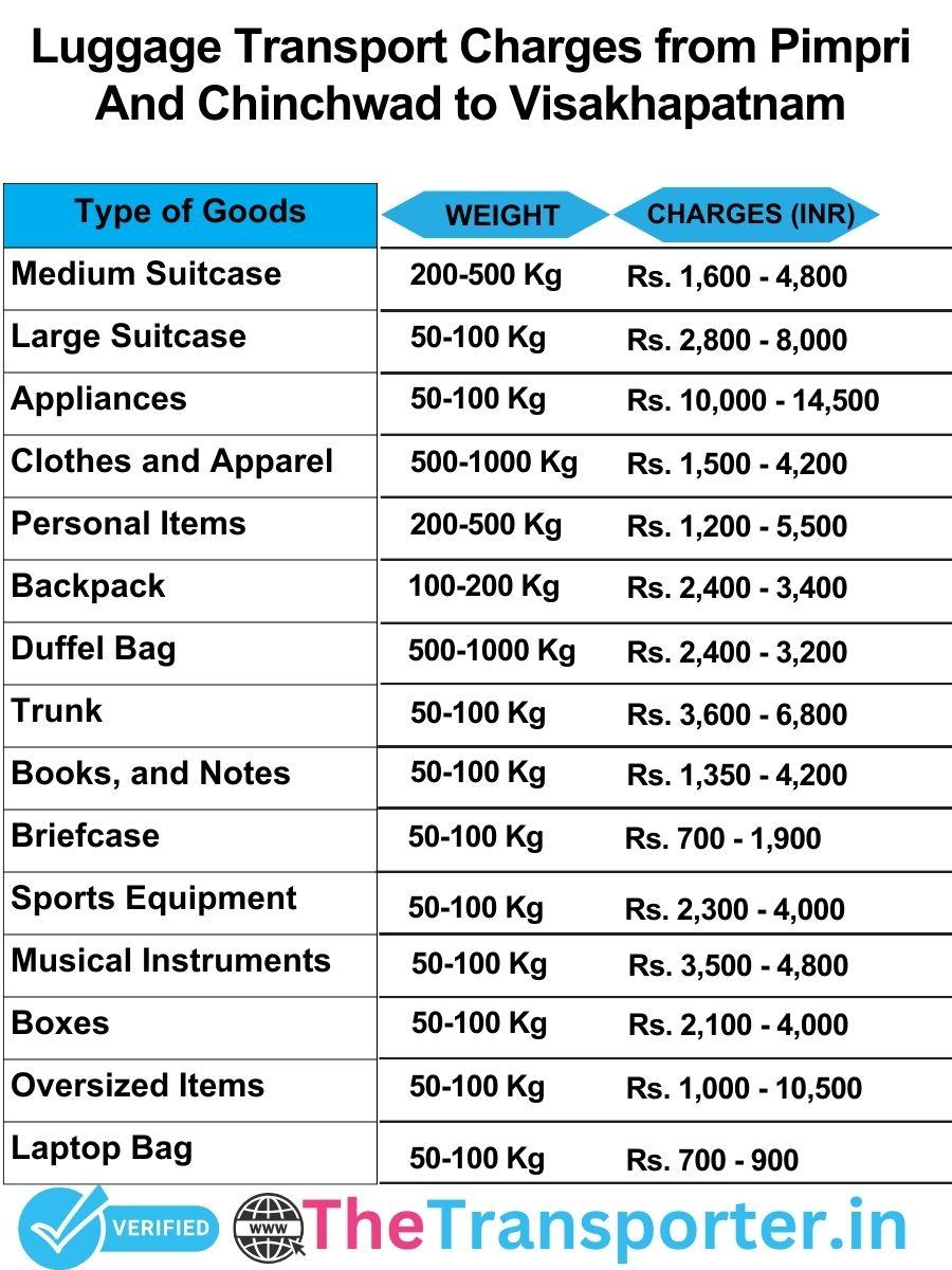 luggage transport charges list from Pimpri and Chinchwad to Visakhapatnam