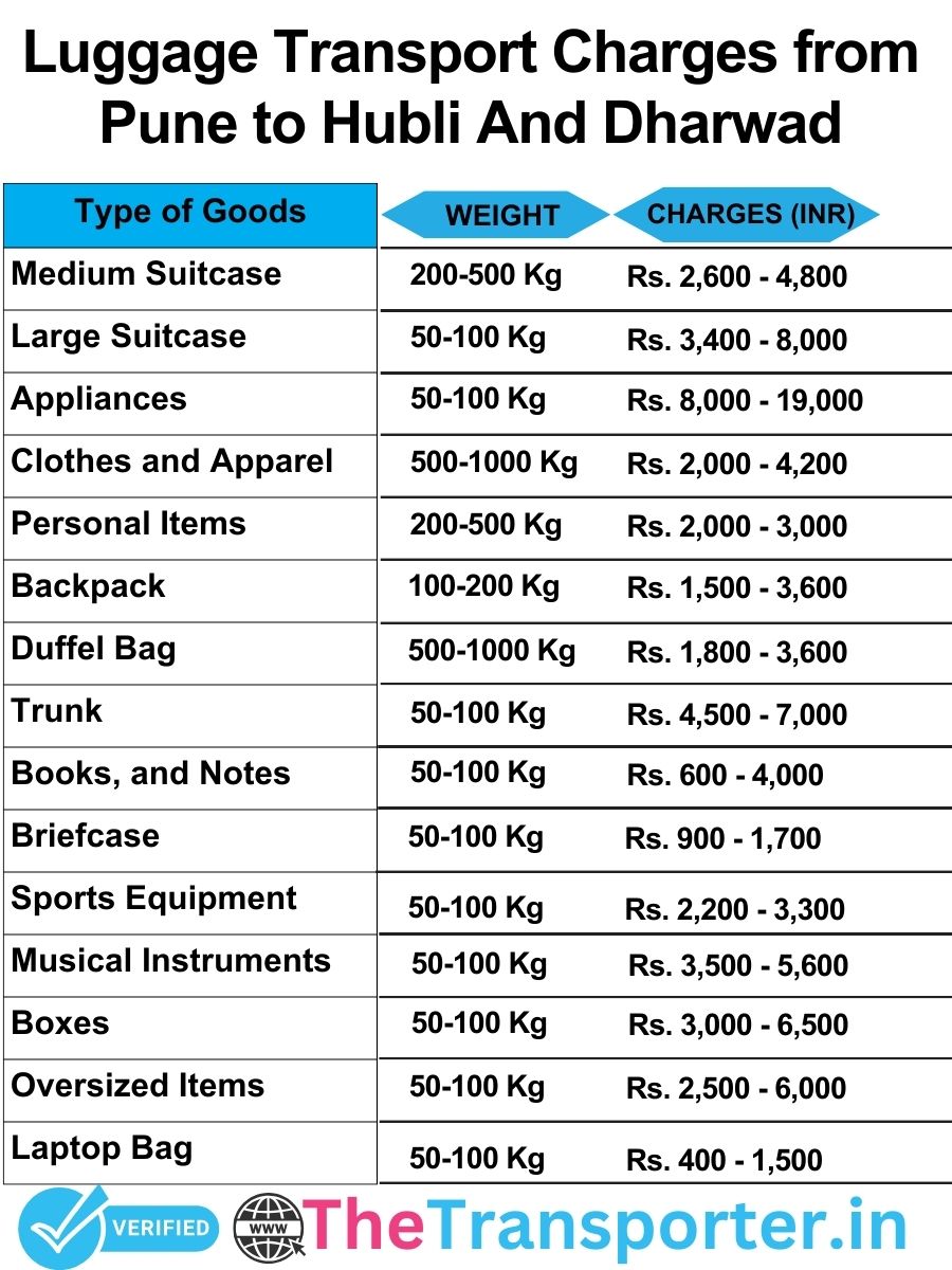 luggage transport charges list from Pune to Hubli and dharwad