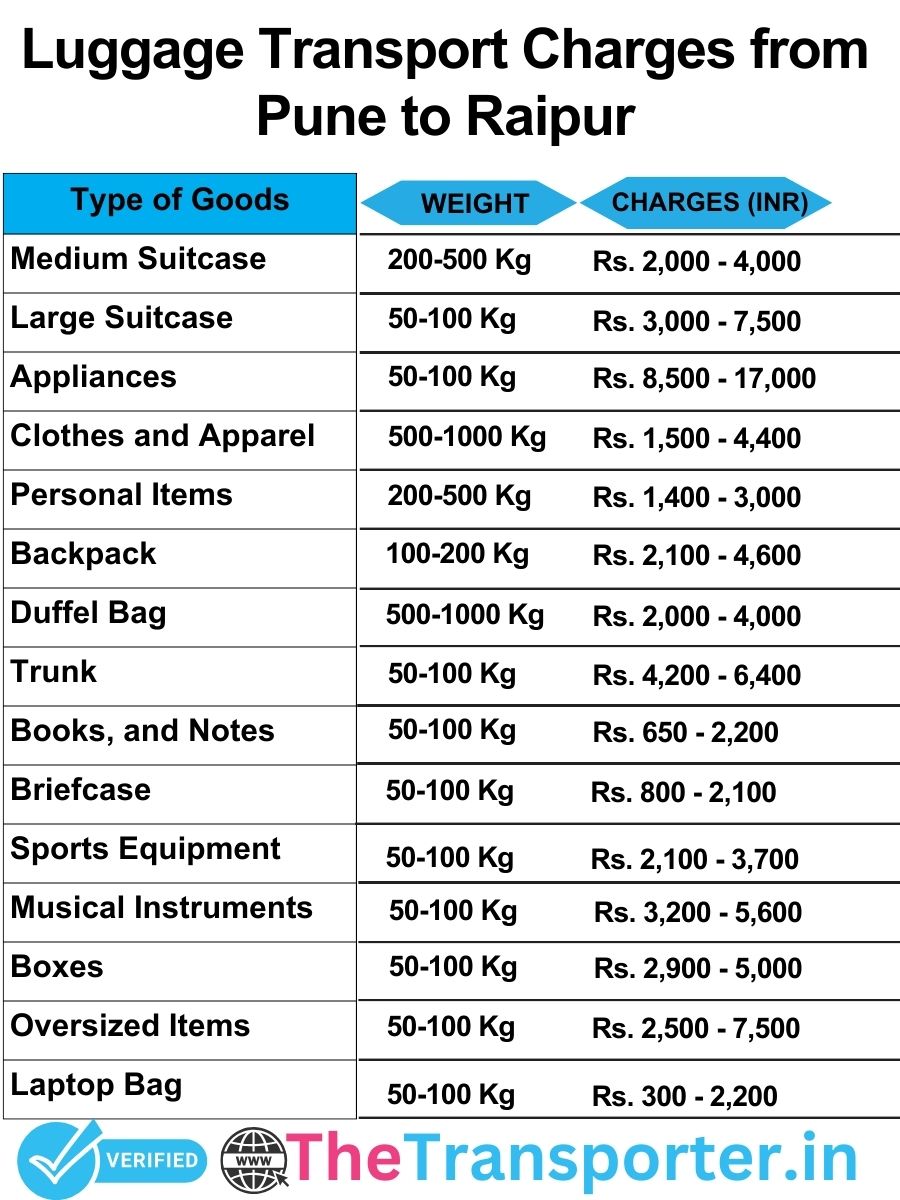 luggage transport charges list from Pune to Raipur