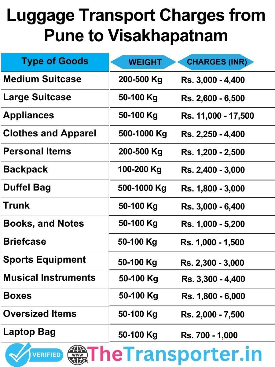 luggage transport charges list from Pune to Visakhapatnam