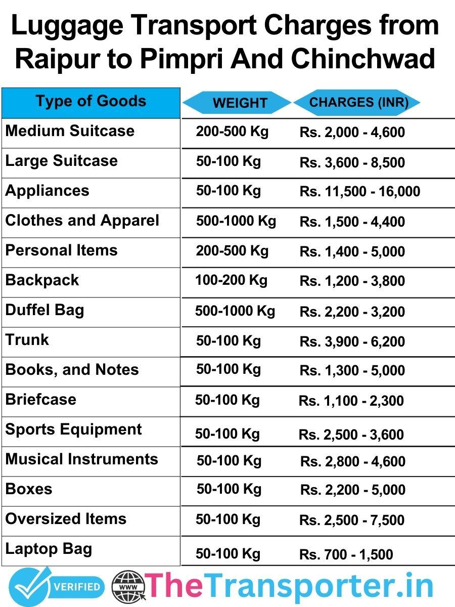 luggage transport charges list from Raipur to Pimpri and chinchwad