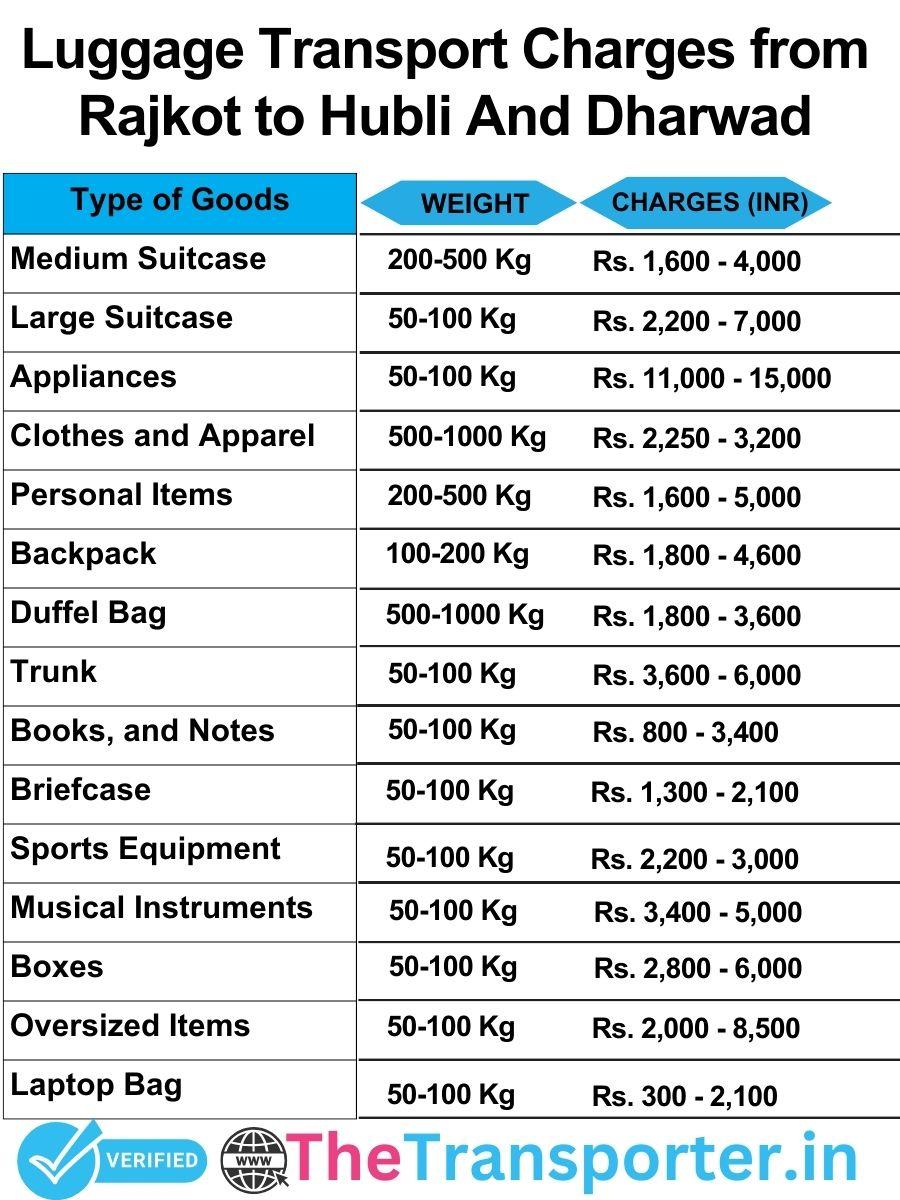 luggage transport charges list from Rajkot to Hubli and dharwad