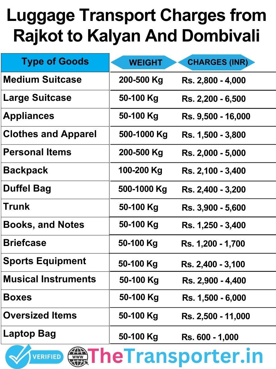 luggage transport charges list from Rajkot to Kalyan and dombivali