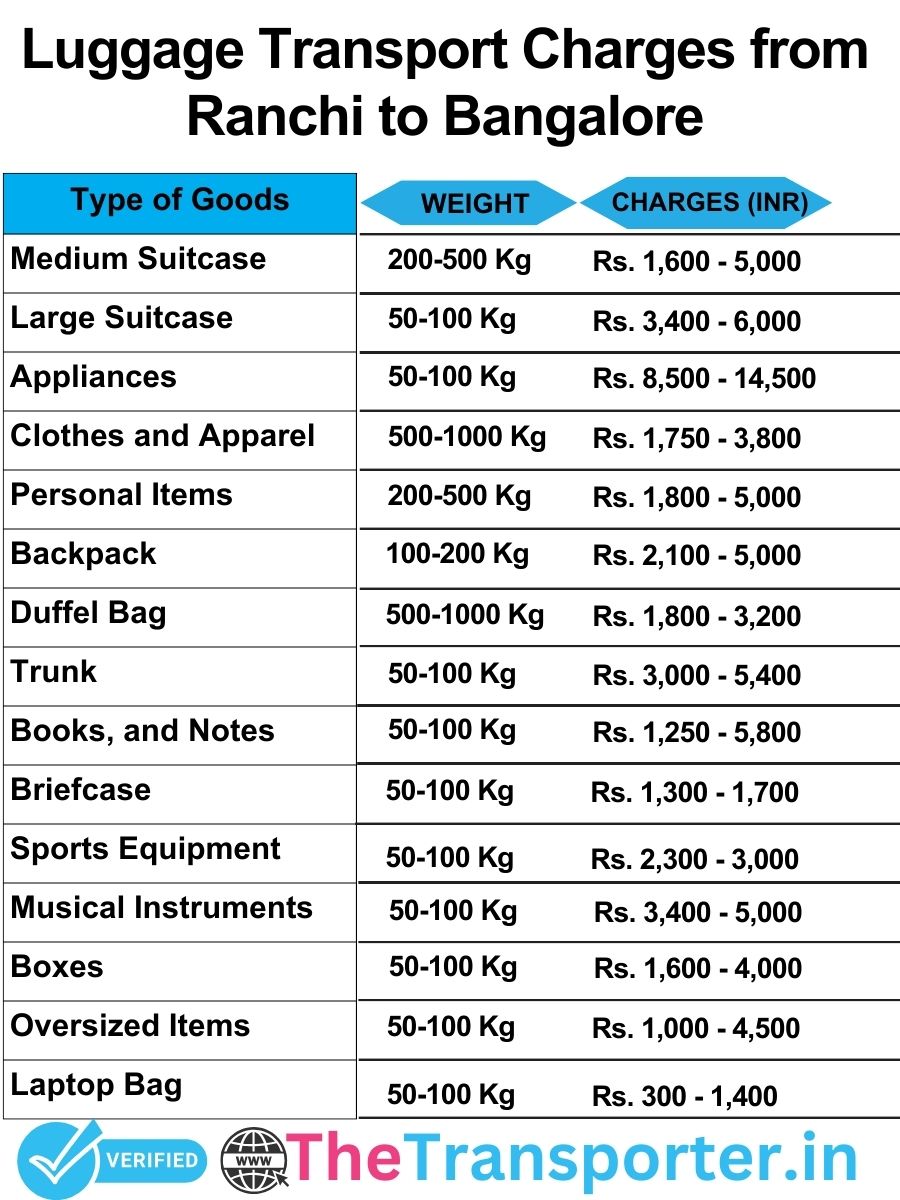 luggage transport charges list from Ranchi to Bangalore