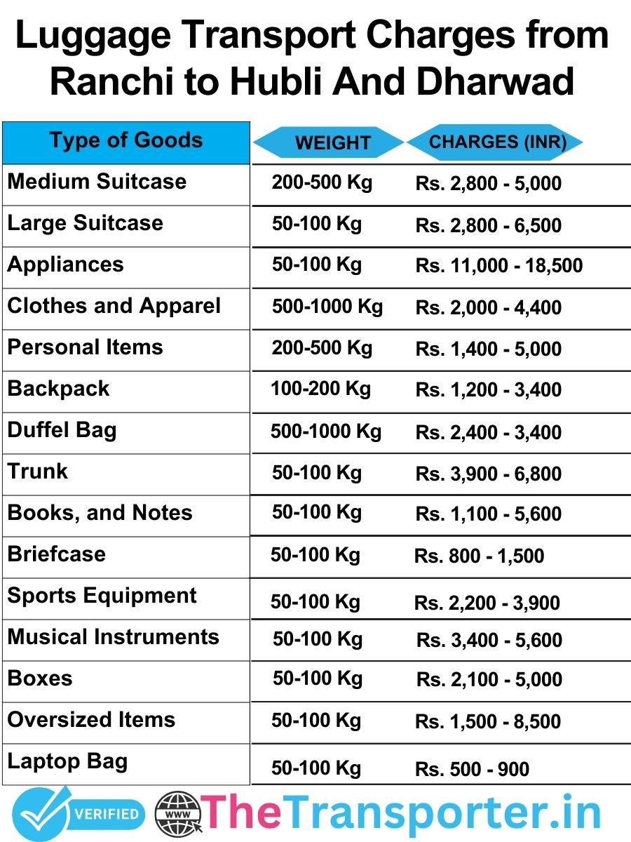 luggage transport charges list from Ranchi to Hubli and dharwad